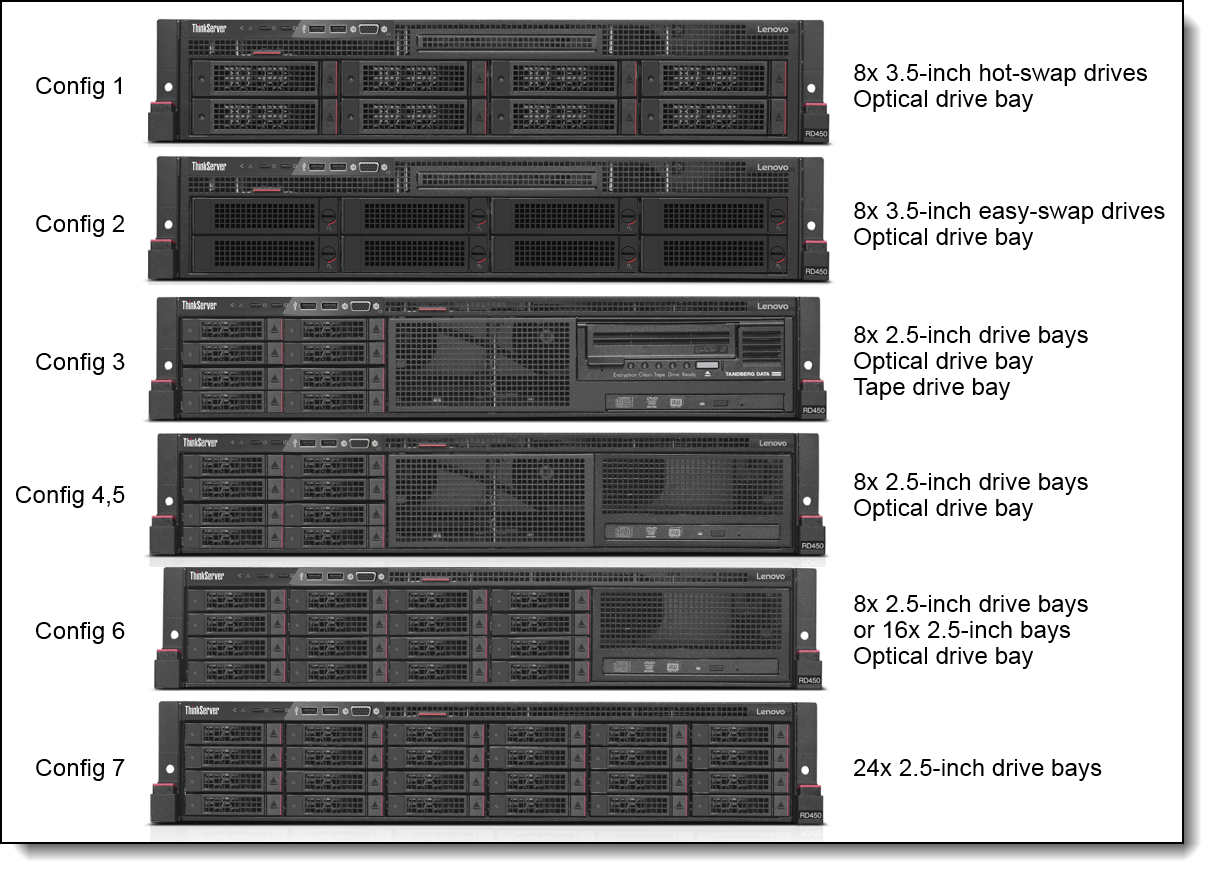 Lenovo ThinkServer RD450 (E5-2600 v4) Product Guide (withdrawn